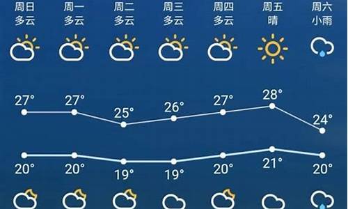 江苏苏州一周天气预报最新消息查询_传承人和继承人的区别