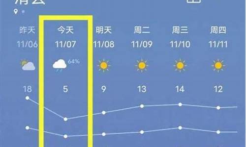 天气预报滑县查询一周_滑县天气预报删除