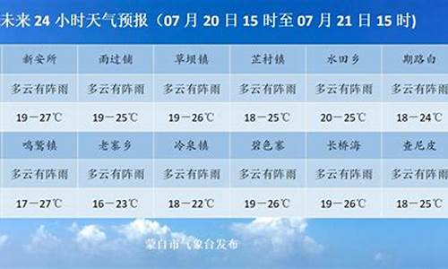 蒙自天气预报_河口天气预报