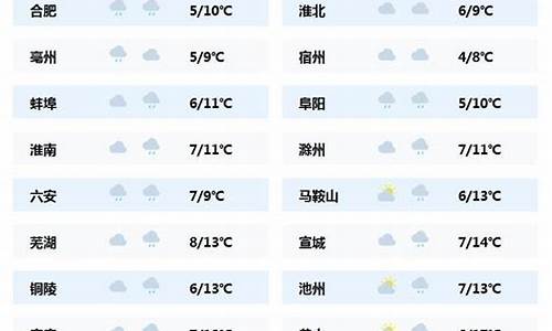 肥乡天气预报24小时_肥乡天气预报24小