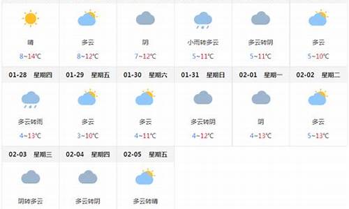 成都未来一周的天气状况_成都未来一周天气