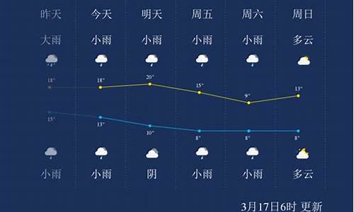 怀化一周天气预报查询2345_怀化一周天