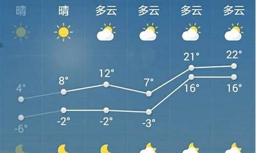 菏泽一周天气预报显示几点下雪了_菏泽天气