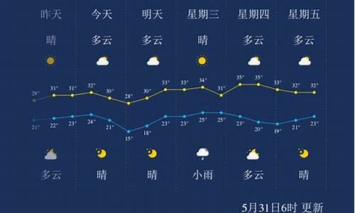 孝感今天天气预报最新_孝感今天天气预报