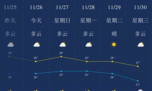 文昌天气15天查询_文昌天气