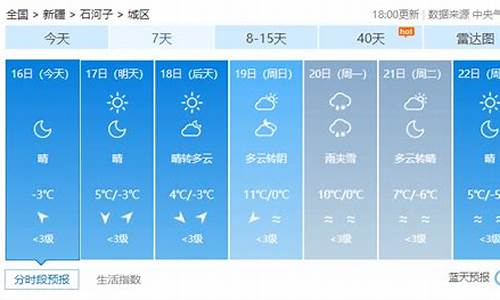 石河子未来三天天气预报_石河子未来两天的