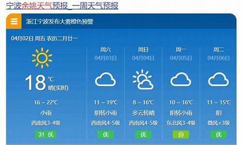 安装天气预报哪个好_安装什么天气预报最准