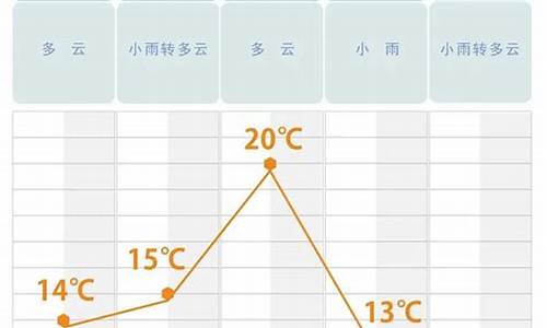 长沙天气预报一周 7天_长沙天气