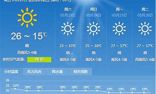 大连天气预报15天气预报查询结果_大连天