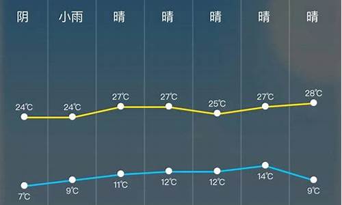 天气预报全天24小时_中国天气预报15天