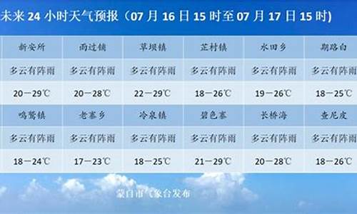 蒙自市区天气预报15天_蒙自天气预报15