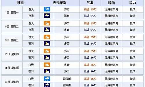 成都市未来七天天气预报_成都未来七天天气