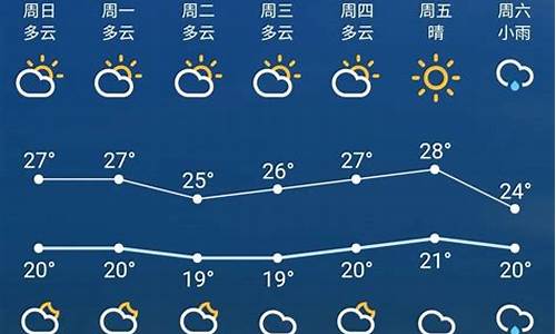 苏州一周天气回顾_苏州一周天气预报10天查询结果最新消息表