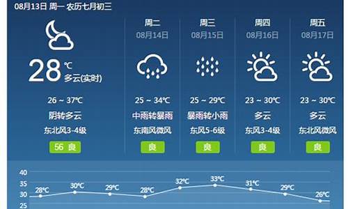 焦作市天气预报一周_焦作市的天气预报