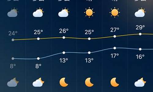 深圳一周天气预报15天情况分析报告最新_