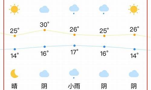 合肥一周天气预报15天准确最新消息新闻_合肥一周天气预报15