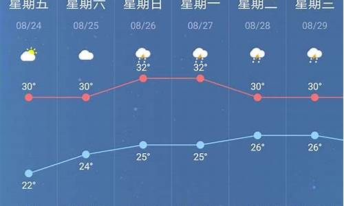 一个星期天气预报南京一个星期天气预报_南