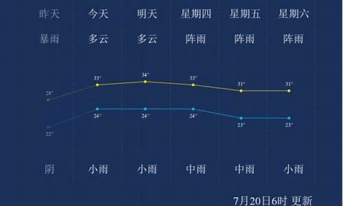 宜宾市天气_宜宾市天气预报精准查询最新