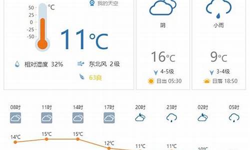 周2天气_二周天气预报15天