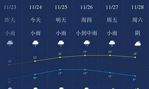 无锡一周天气预报15天查询表最新情况_无