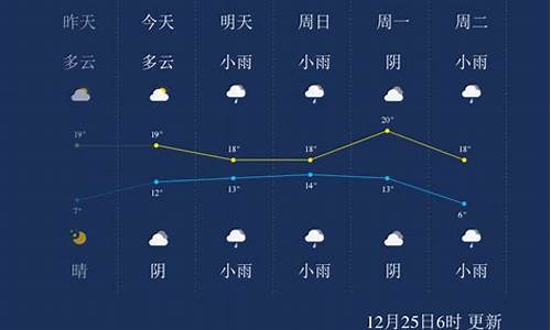 来宾一周天气预报30天查询表_来宾一周天