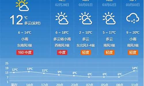 河南省 天气预报_河南省天气预报一周15