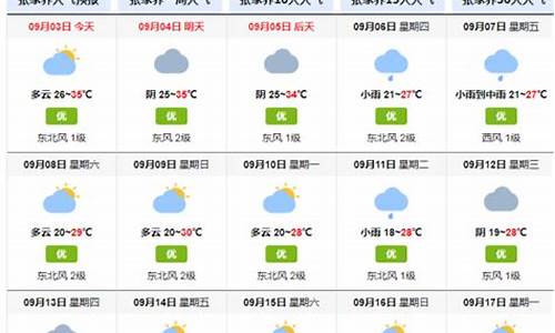 张家界景区天气15天查询_张家界景区天气