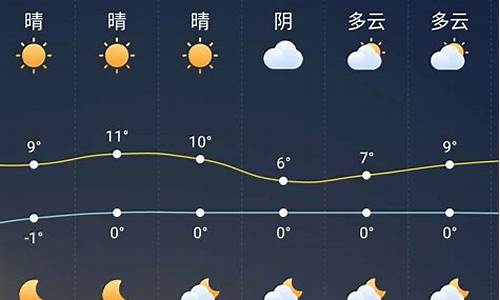 大通未来一周天气情况分析报告_大通未来三