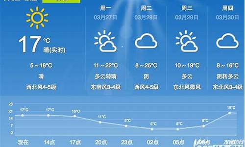 合肥未来一周天气预告最新情况如何分析最新