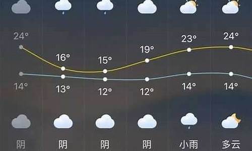 今天长泰天气预报24小时_今天长泰天气预