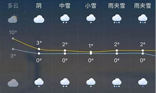 未来一周天气预报15天_深圳未来一周天气