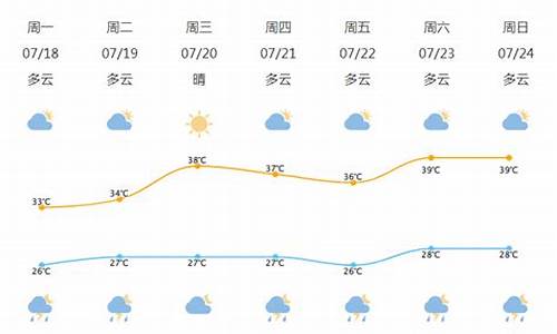 北仑天气预报60天查询结果_北仑天气90