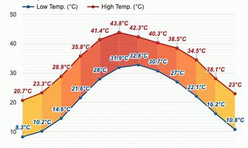 巴基斯坦天气预报_巴基斯坦实时天气