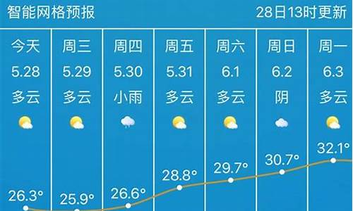 武汉未来30天天气_武汉未来30天天气趋