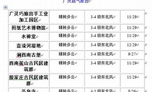 广灵天气预报40天查询结果表_广灵天气预报40天查询结果