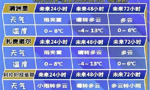 呼伦贝尔市天气预报15天气_呼伦贝尔市天