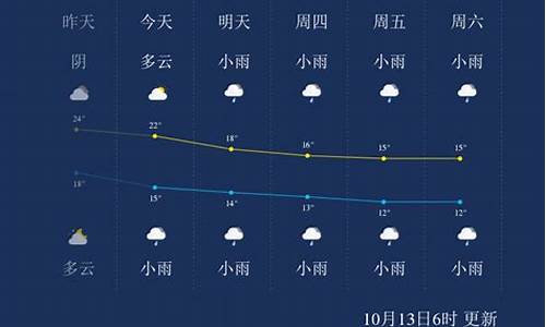 z张家界天气预报_张家界天气预报一周7天