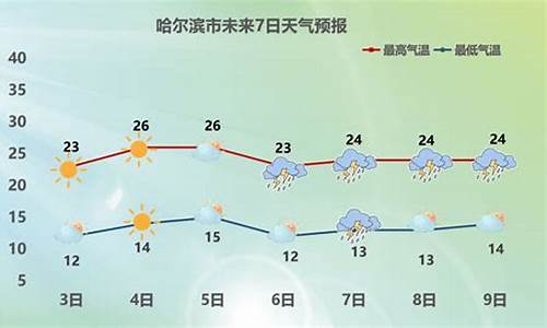 查一查哈尔滨最新天气预报_最新哈尔滨天气