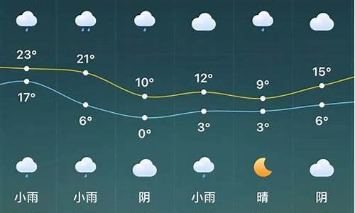 驻马店未来15天天气预报最新_驻马店未来