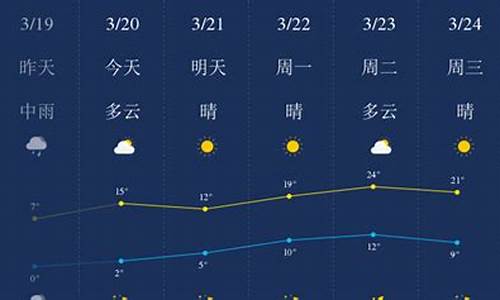 石家庄一周天气情况表格_石家庄地区一周的