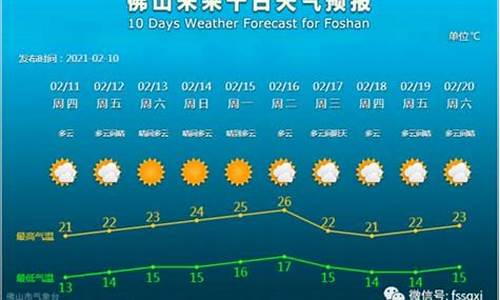 定兴天气预报15天查询_定兴天气预报15天