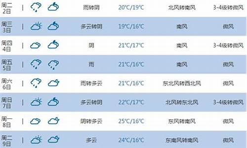 烟台市最近一周天气_烟台最近一周的天气