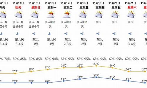 深圳天气预报实时动态_嗯深圳天气预报