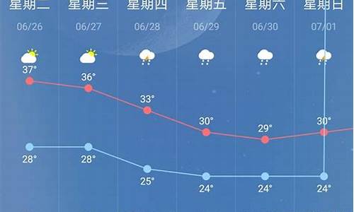 南京天气预报查询7天_南京天气预报7天1