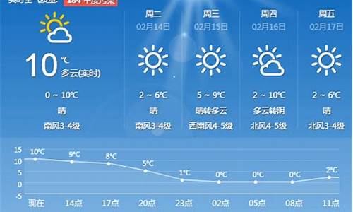 青岛一周天气预报查询一周最新情况表格下载