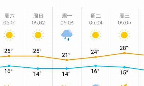 天津天气预报15天查询结果_天津天气预报15天查询结果降雨情