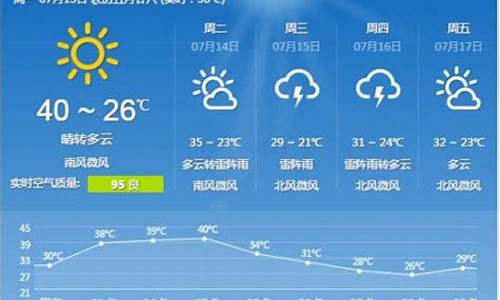 石家庄一周天气预报一周最新消息最新_河北