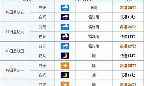 长春天气预报15天查询一周天气预报_长春天气预报15天查询一