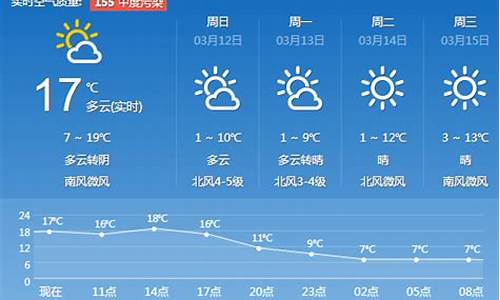 济南一周天气预报七天济南天气预报15天_