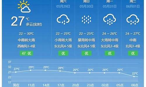 福建平潭天气预报15天查询结果_福建平潭